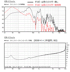 ダイポール型ウーファーの周波数特性・インピーダンス特性