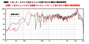 ホーンの低域の伸び